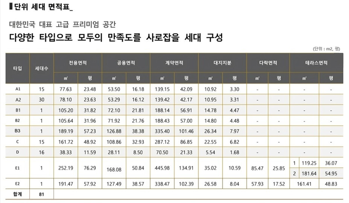 단위세대면적표.jpg